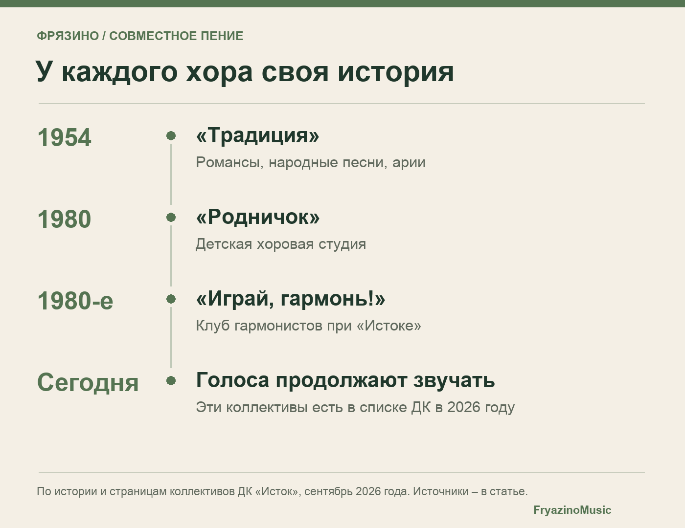 Годы появления «Традиции», «Родничка» и клуба «Играй, гармонь!»
