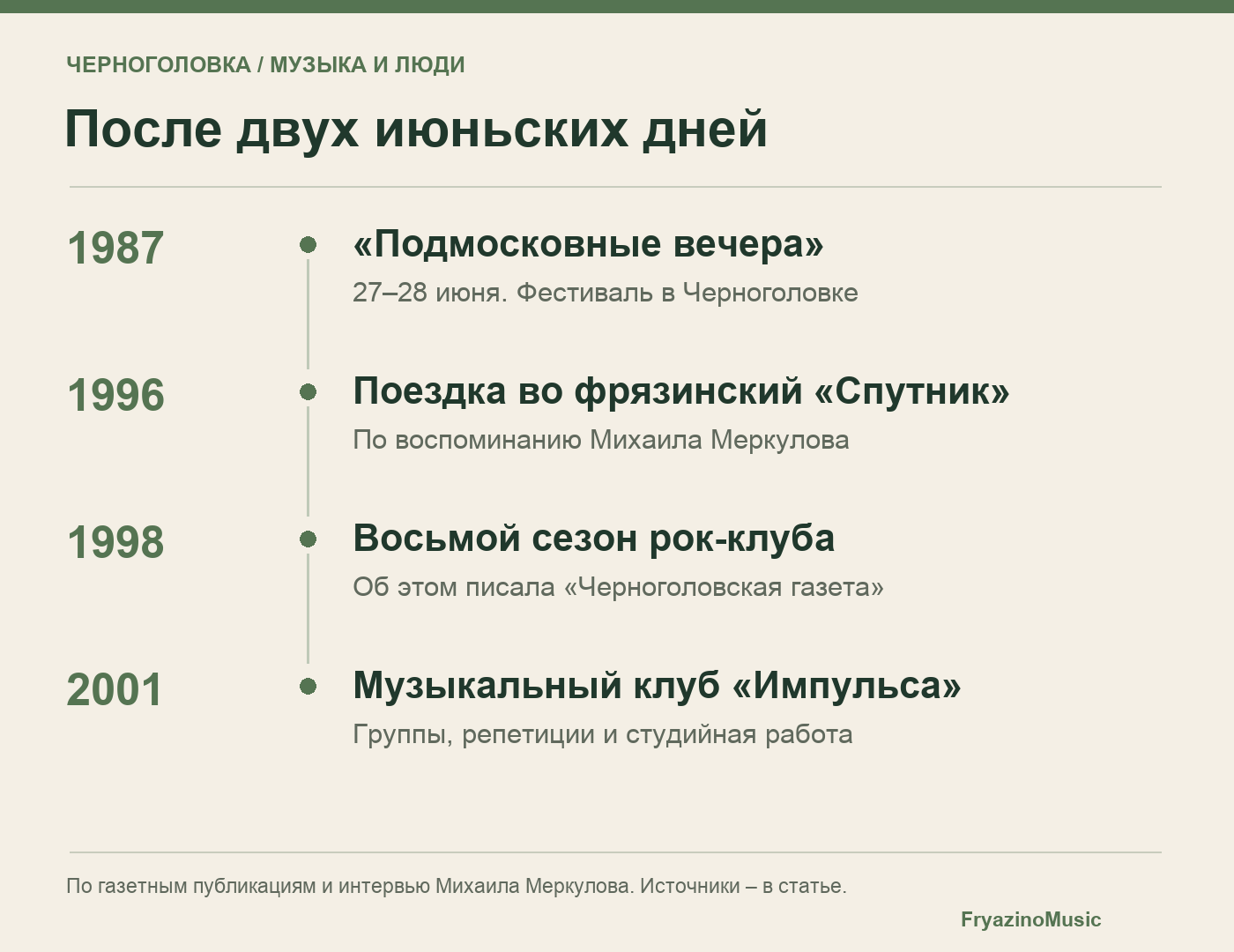 Черноголовская музыка: фестиваль 1987-го, поездка во Фрязино, рок-клуб и «Импульс»