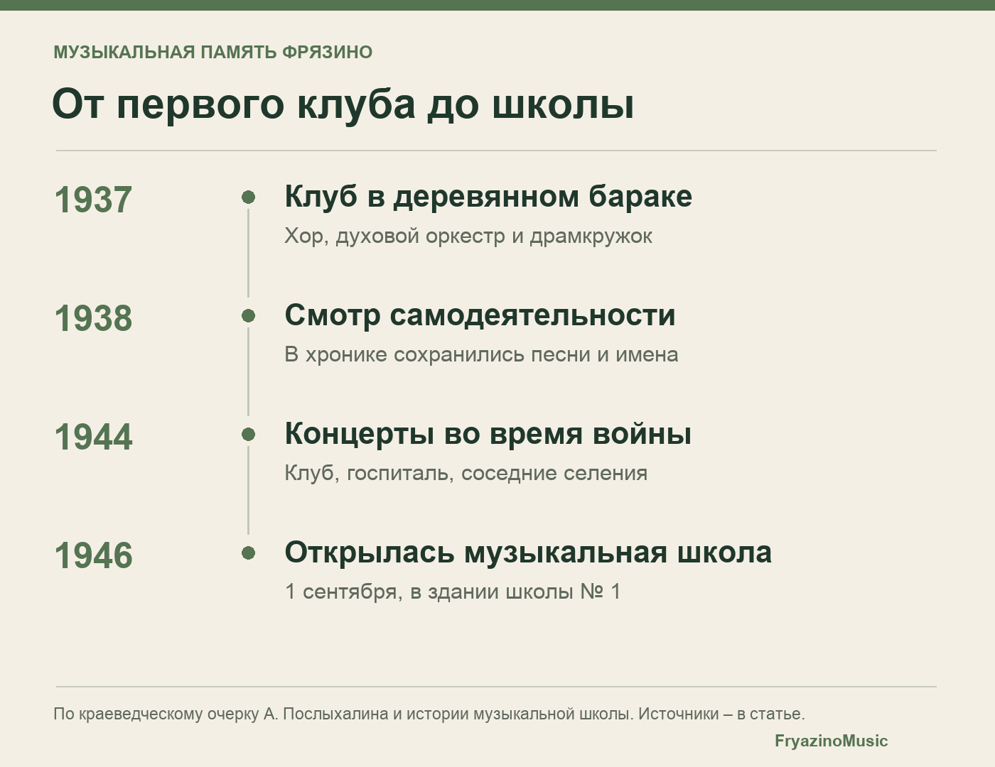 Краткая хронология: клуб 1937 года, смотр 1938-го, концерты 1944-го и школа 1946-го